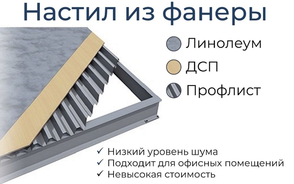 Настил из фанеры.jpg