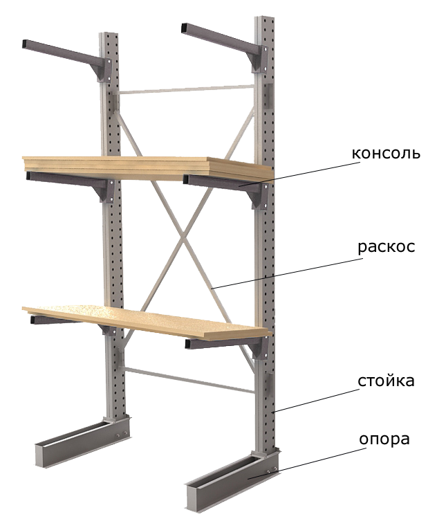 схема консольного стеллажи от Абсолют.png