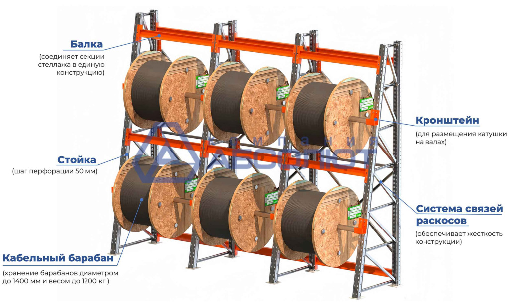 Схема наклонных стеллажей для кабельных барабанов.jpg