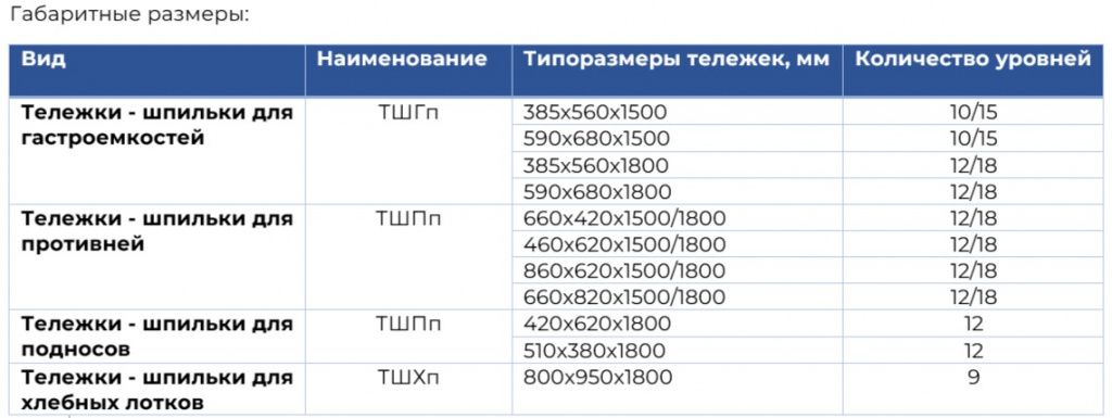 ГАБАРИТНЫЕ РАЗМЕРЫ тележек-шпилек.jpg ГАБАРИТНЫЕ РАЗМЕРЫ тележек-шпилек.jpg