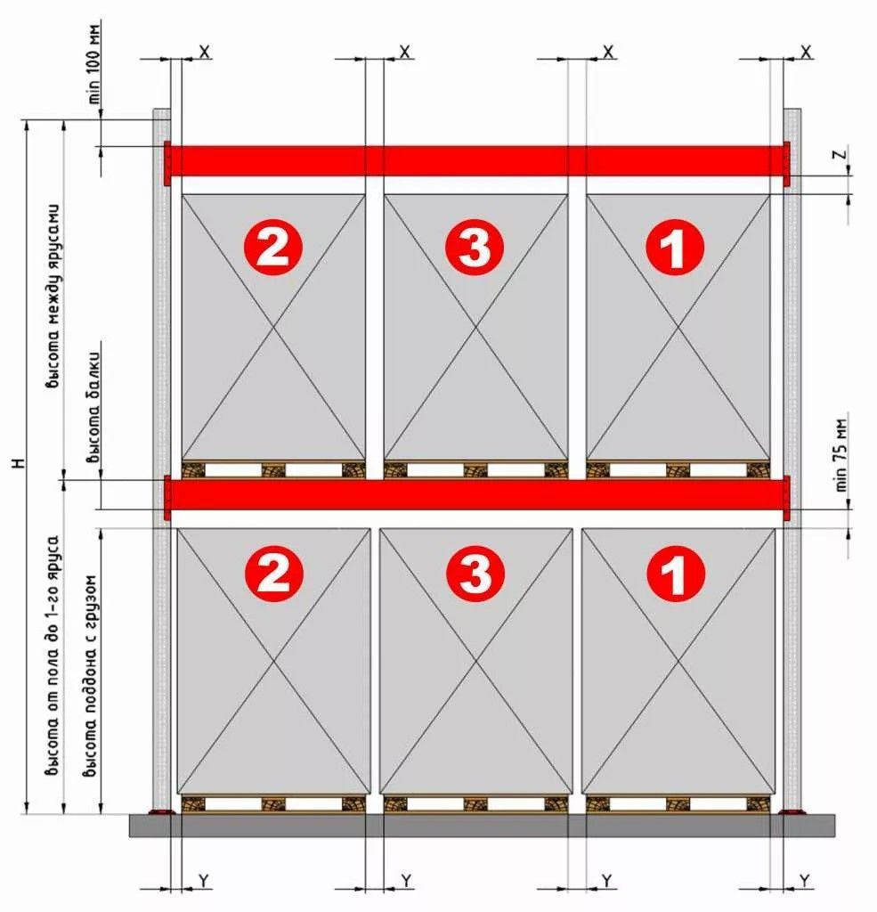 Размещение паллет на ярусах стеллажа.jpg