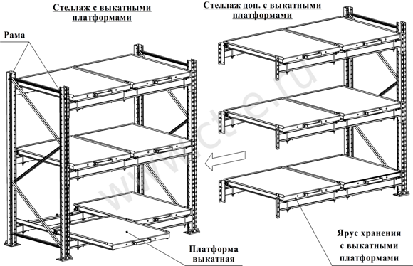 stellazhi_s_vykatnymi_platformami_ot_kompanii_absolyut.png stellazhi_s_vykatnymi_platformami_ot_kompanii_absolyut.png