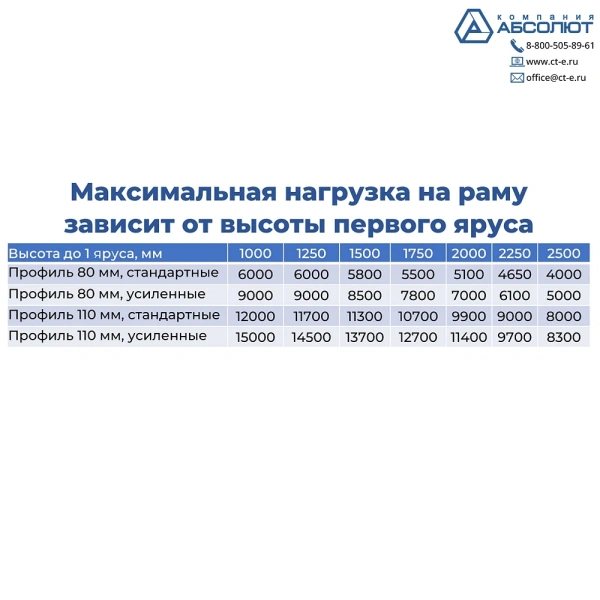 Рама СТСМ 3000/1000/80, усиленная, цинк