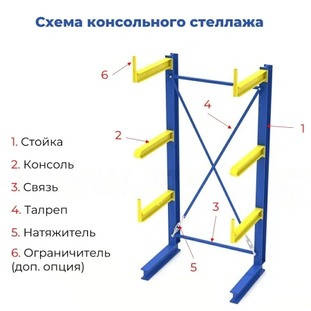 Стеллаж консольный односторонний СК 140, высотой 2500 мм от компании Абсолют