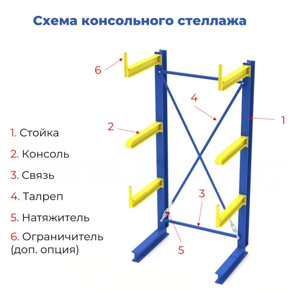 Стеллаж консольный двухсторонний СК 120, высотой 2000 мм
